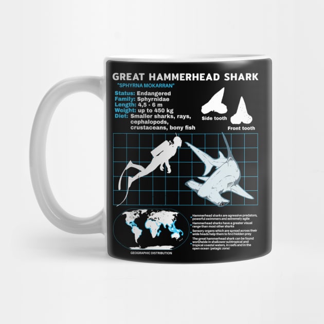 Great hammerhead shark data sheet by NicGrayTees
